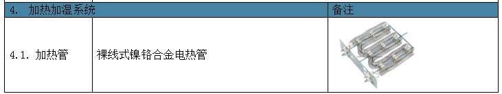 廣東恒溫恒濕試驗(yàn)箱