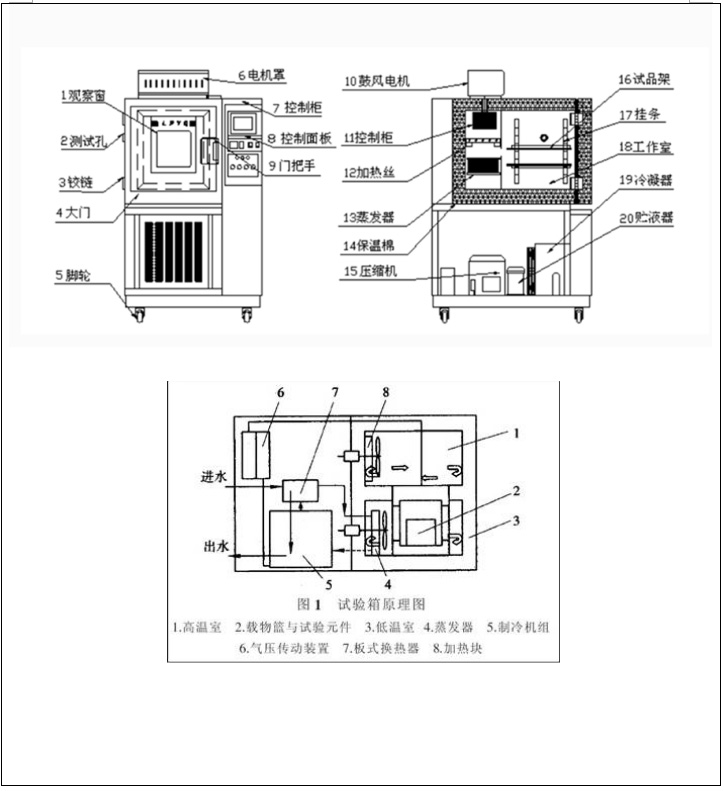 佛山恒溫恒濕試驗(yàn)箱